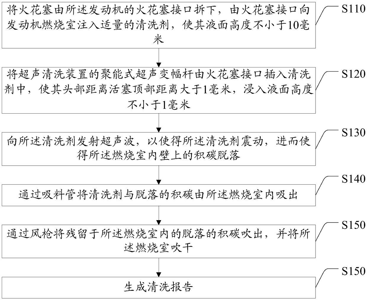 Cleaning method and device for engine