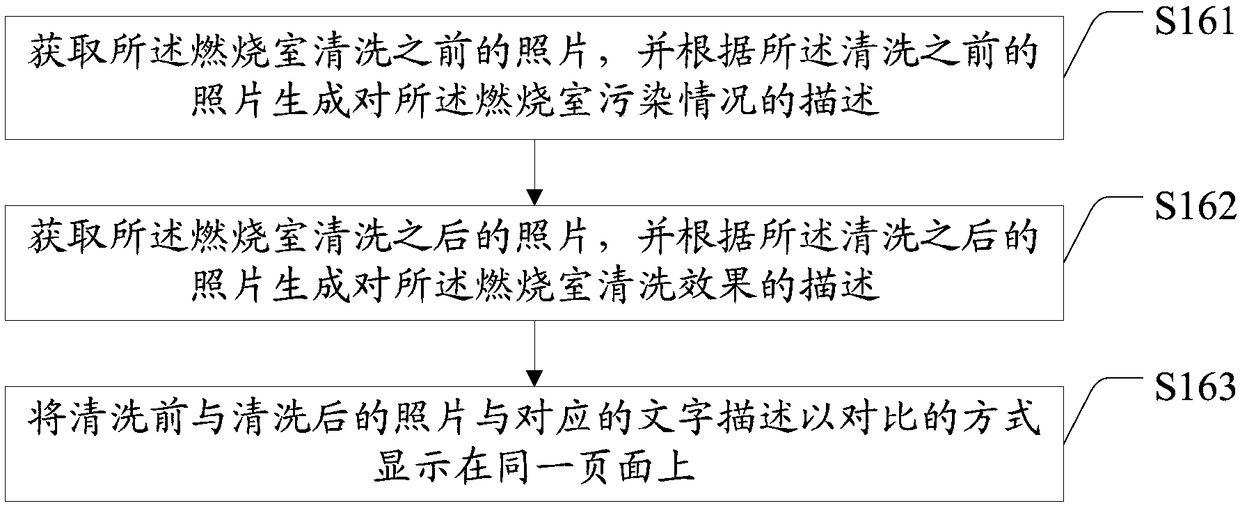 Cleaning method and device for engine