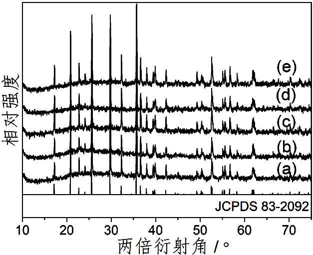 A kind of surface chemically modified lithium battery cathode material and its application