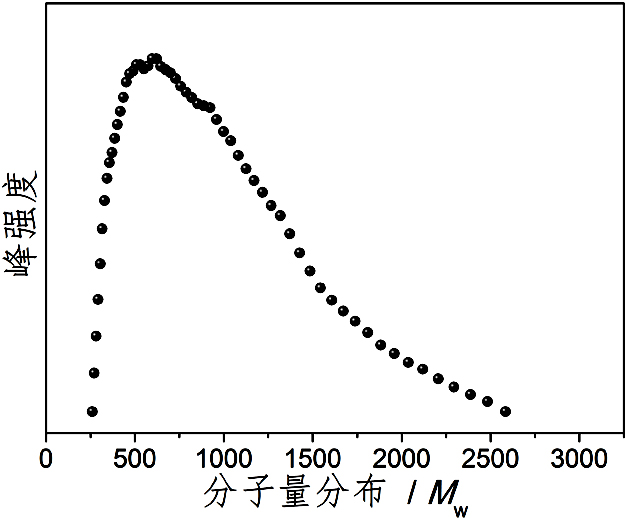 A kind of surface chemically modified lithium battery cathode material and its application