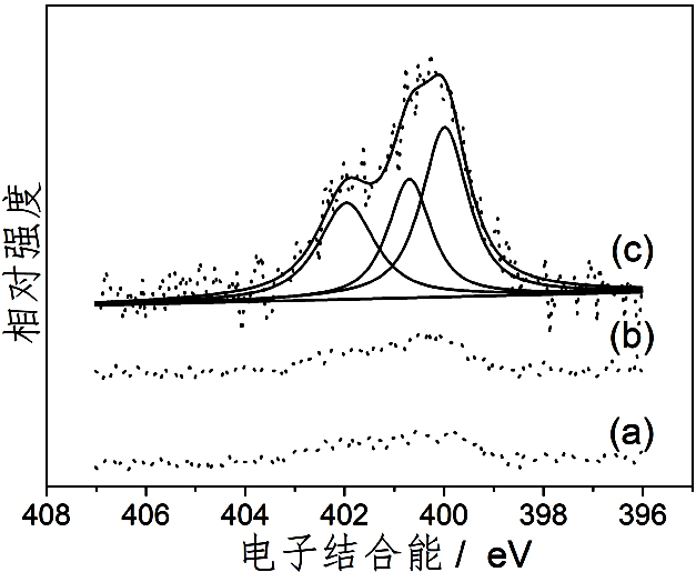 A kind of surface chemically modified lithium battery cathode material and its application