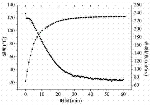 AM/NAI/APEG (Acrylamide/N-Allylimidazole/Allyl Alcohol Polyoxyethylene Ether) polymer clay stabilizer and preparation method