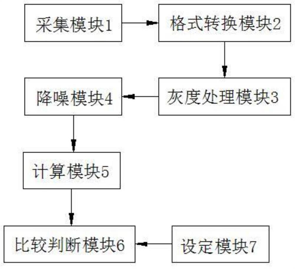 OpenCV-based image blurring rapid detection method and tool