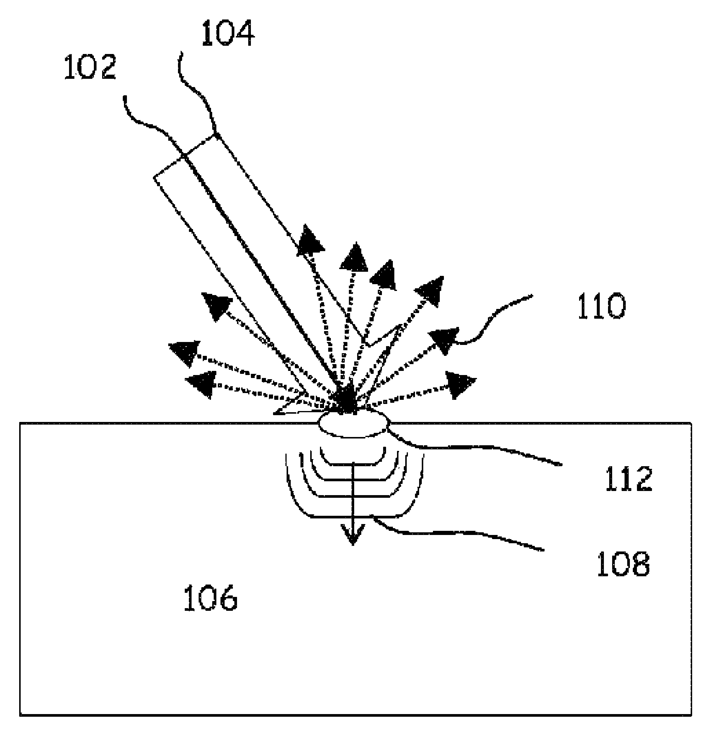 Non-destructive inspection using laser-ultrasound and infrared thermography