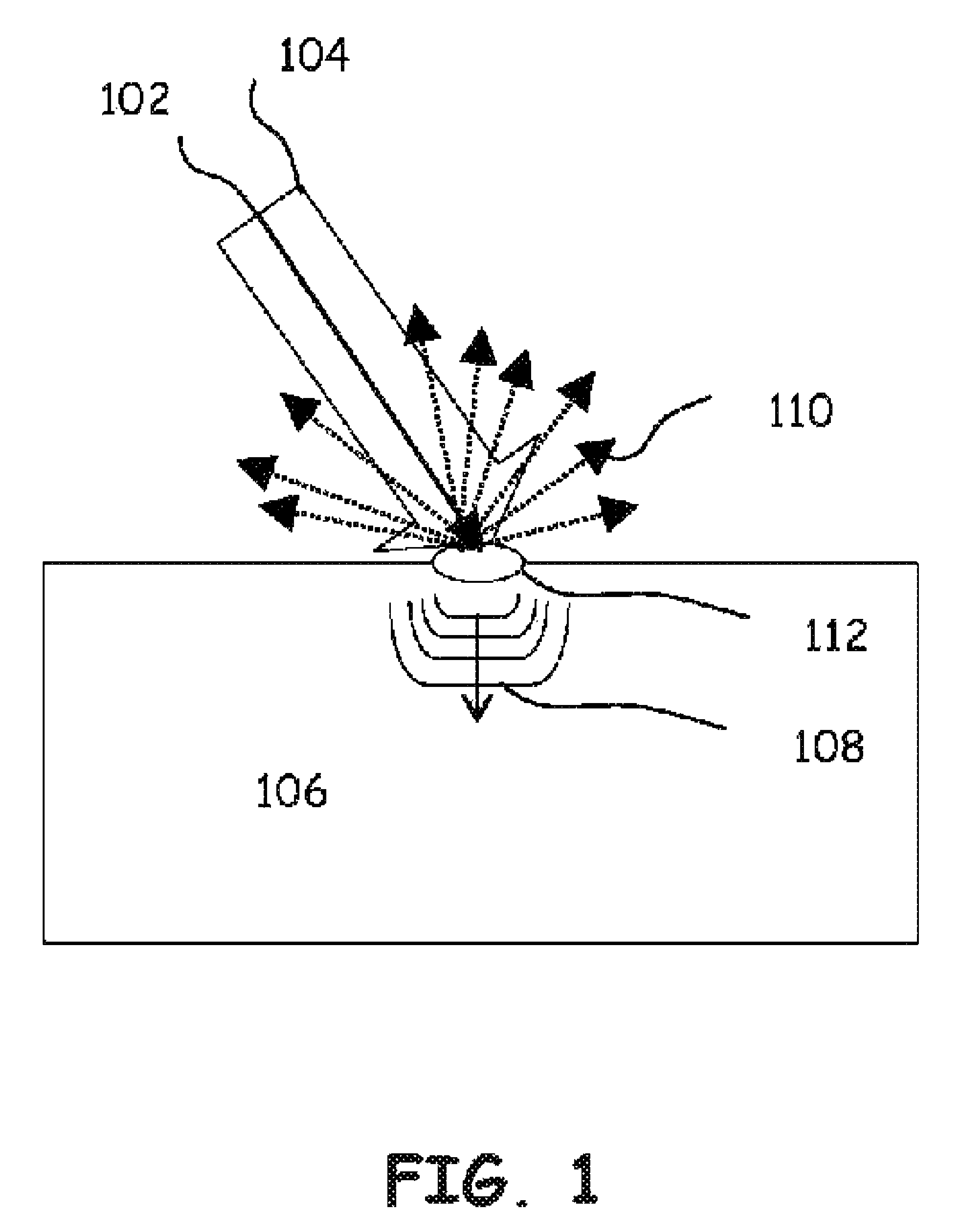 Non-destructive inspection using laser-ultrasound and infrared thermography