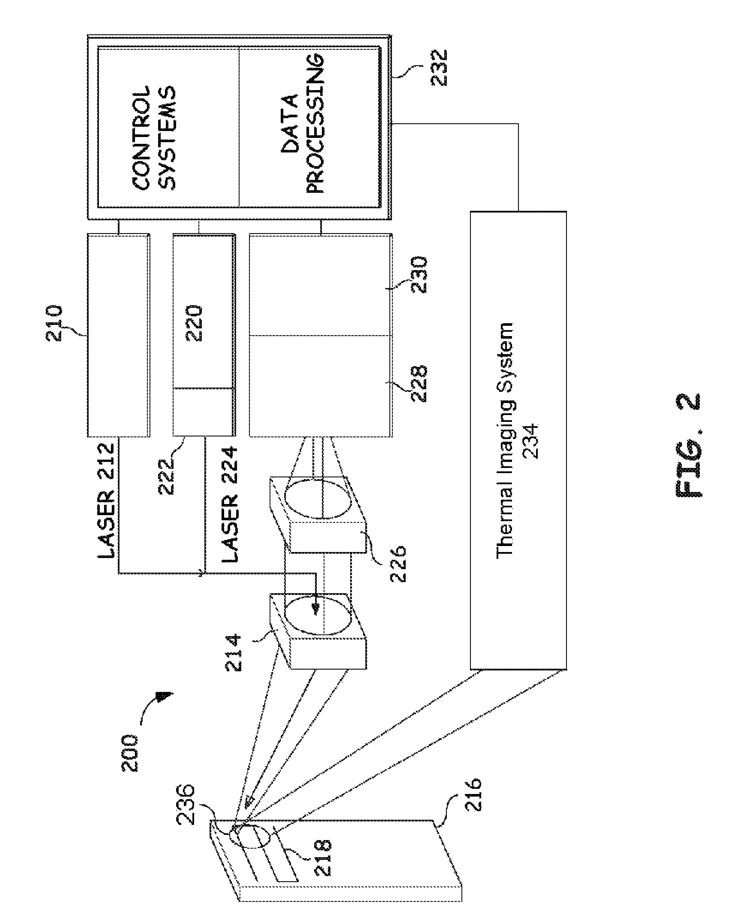 Non-destructive inspection using laser-ultrasound and infrared thermography