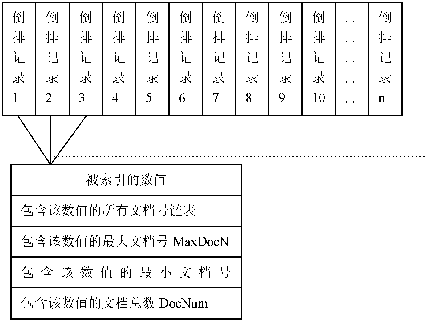 Data storage and search method based on numerical indexing of spatial data