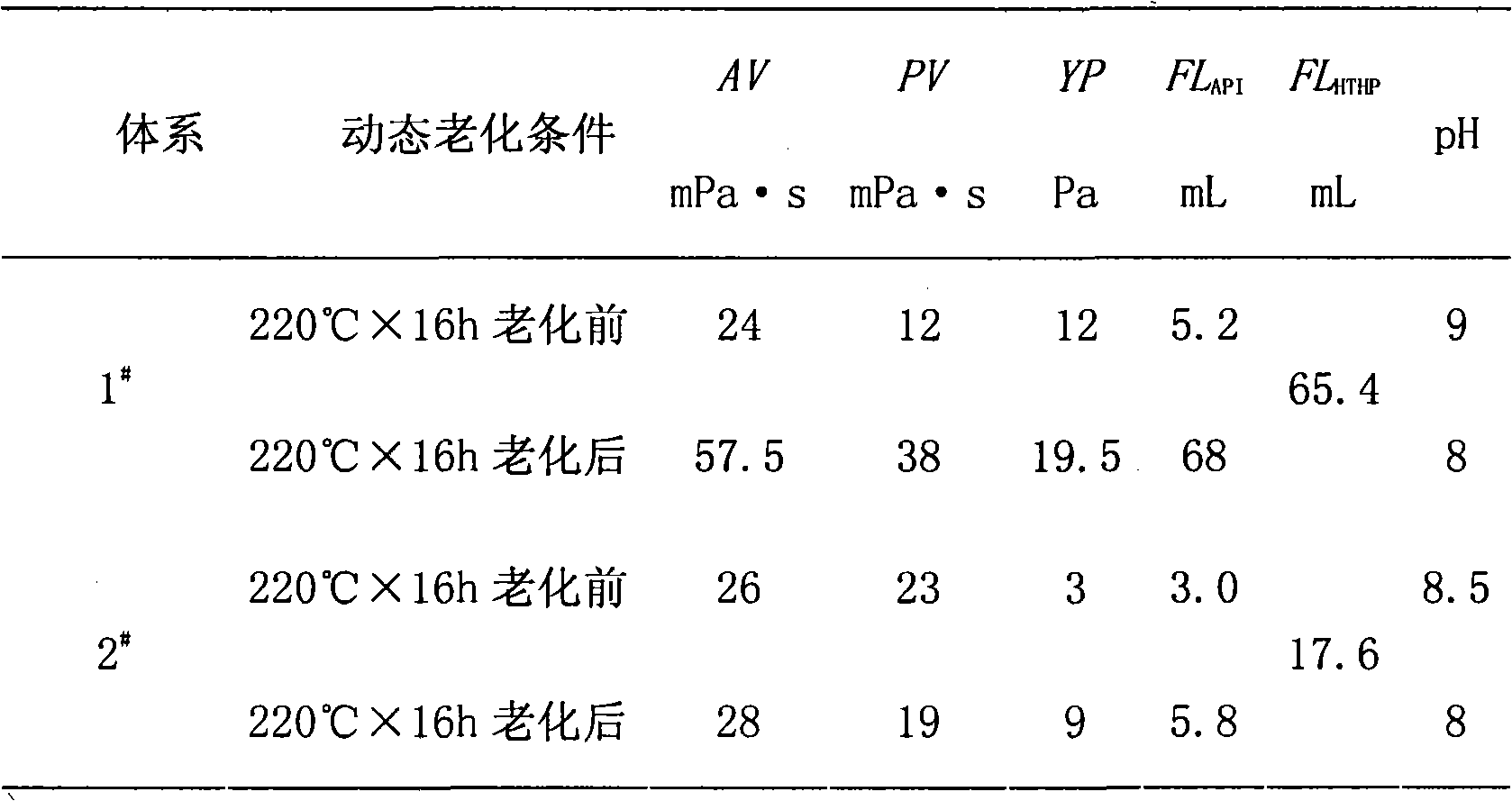 High-temperature colloid protecting anticaving fluid loss additive for drilling fluid and preparation method thereof