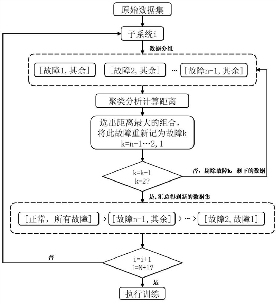 A Combined Fault Diagnosis Method of Centrifugal Chiller and Fresh Air System