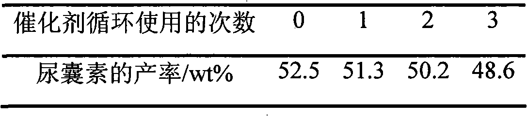 Solid acid catalyst and reaction technique for synthesis of allantoin