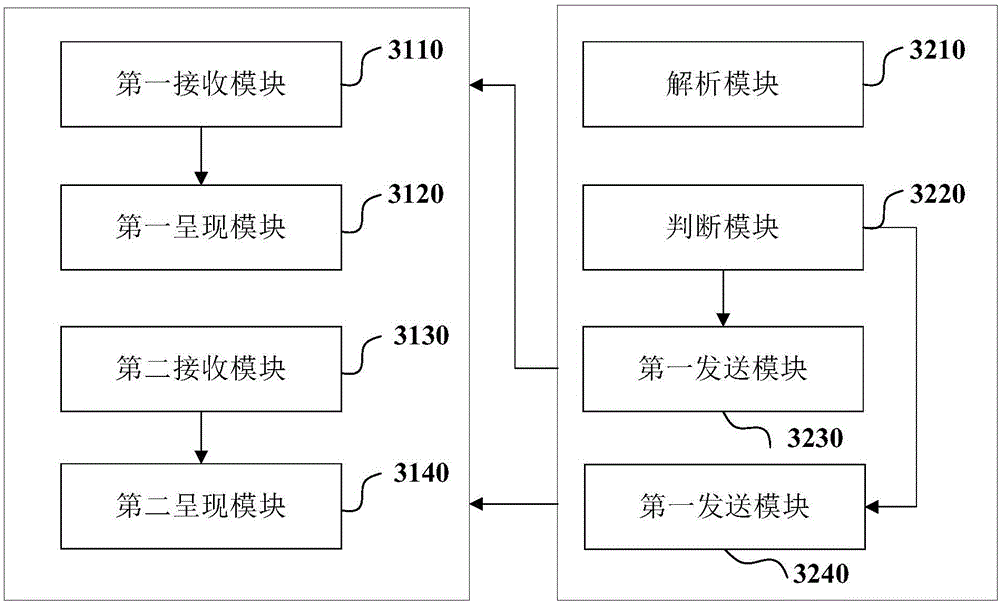 Method and apparatus for receiving multimedia information based on contacts