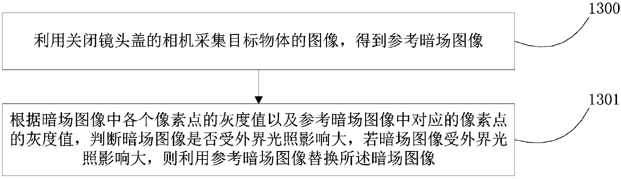 Flat-field correction method, flat-field correction device, image verification method and image verification device