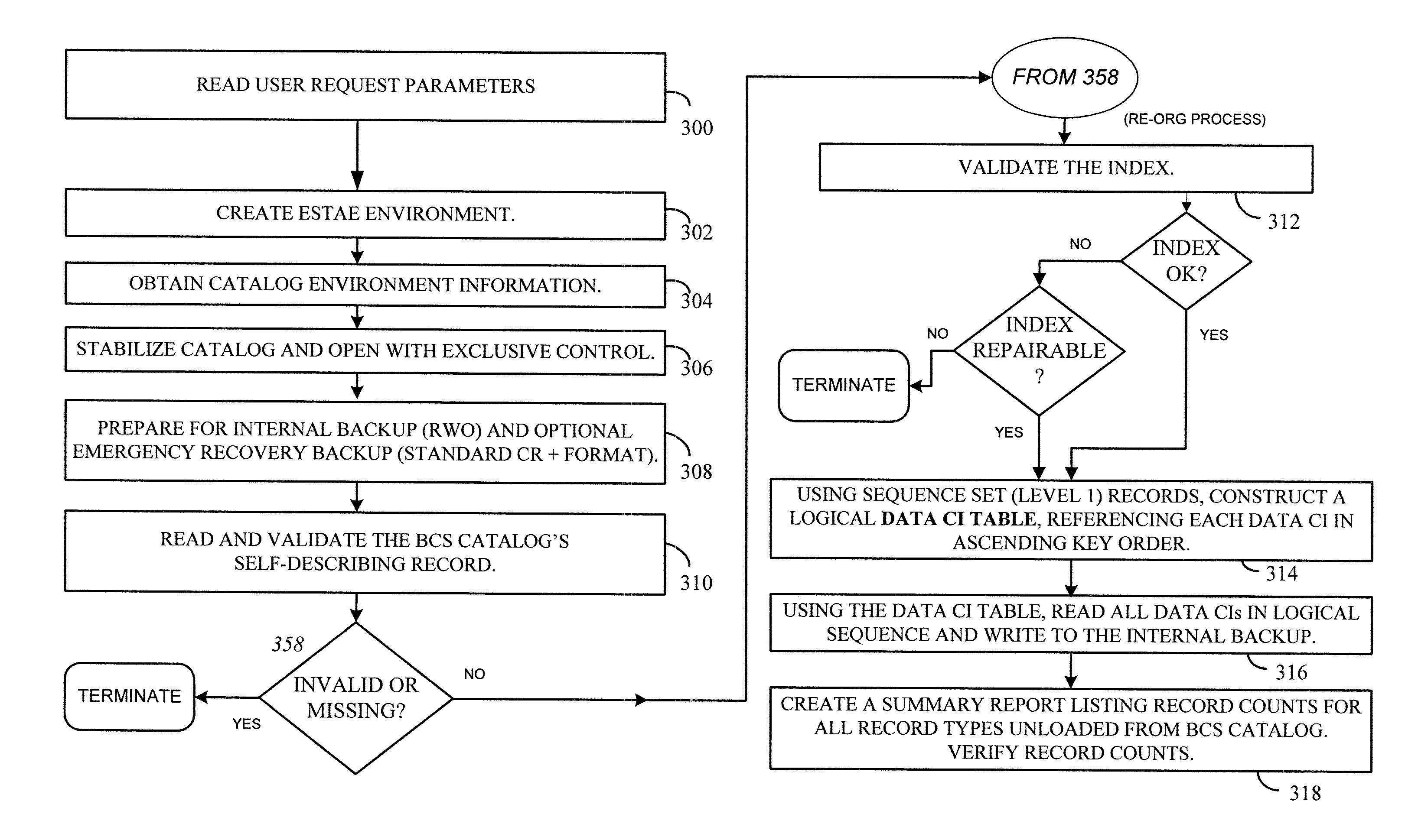 Reorganization and repair of an icf catalog while open and in-use in a digital data storage system