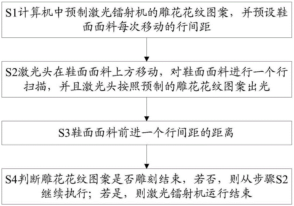 Engraving vamp fabric and manufacturing method