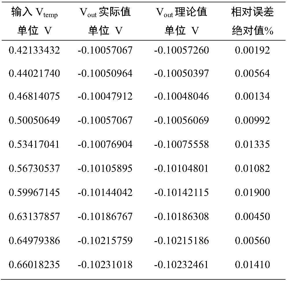 Infinite order temperature compensation system easy to implement