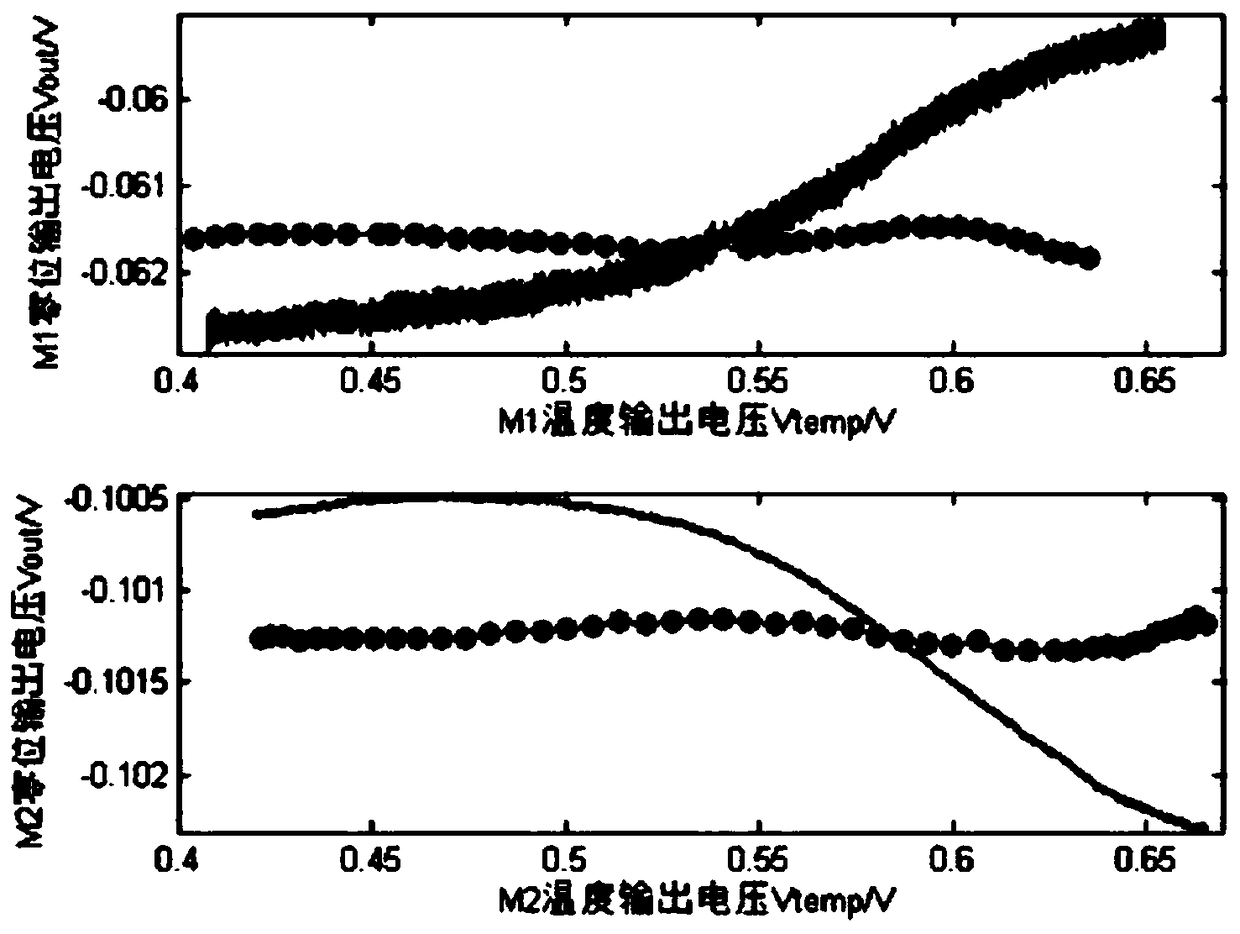 Infinite order temperature compensation system easy to implement