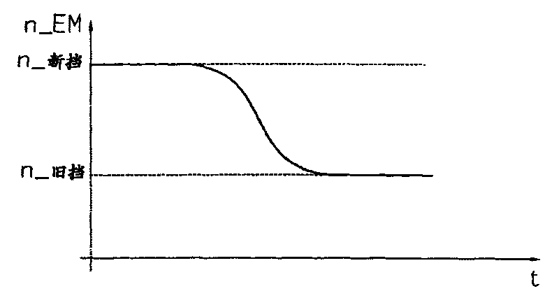 Method for starting the combustion engine during a load shift in parallel hybrid vehicles