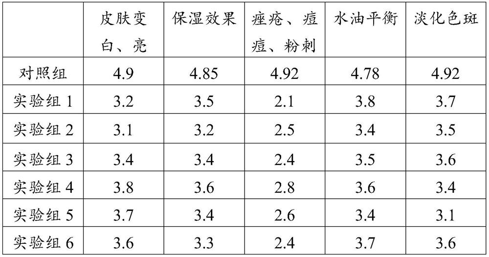 Herbal composite soothing plant extract and preparation method thereof