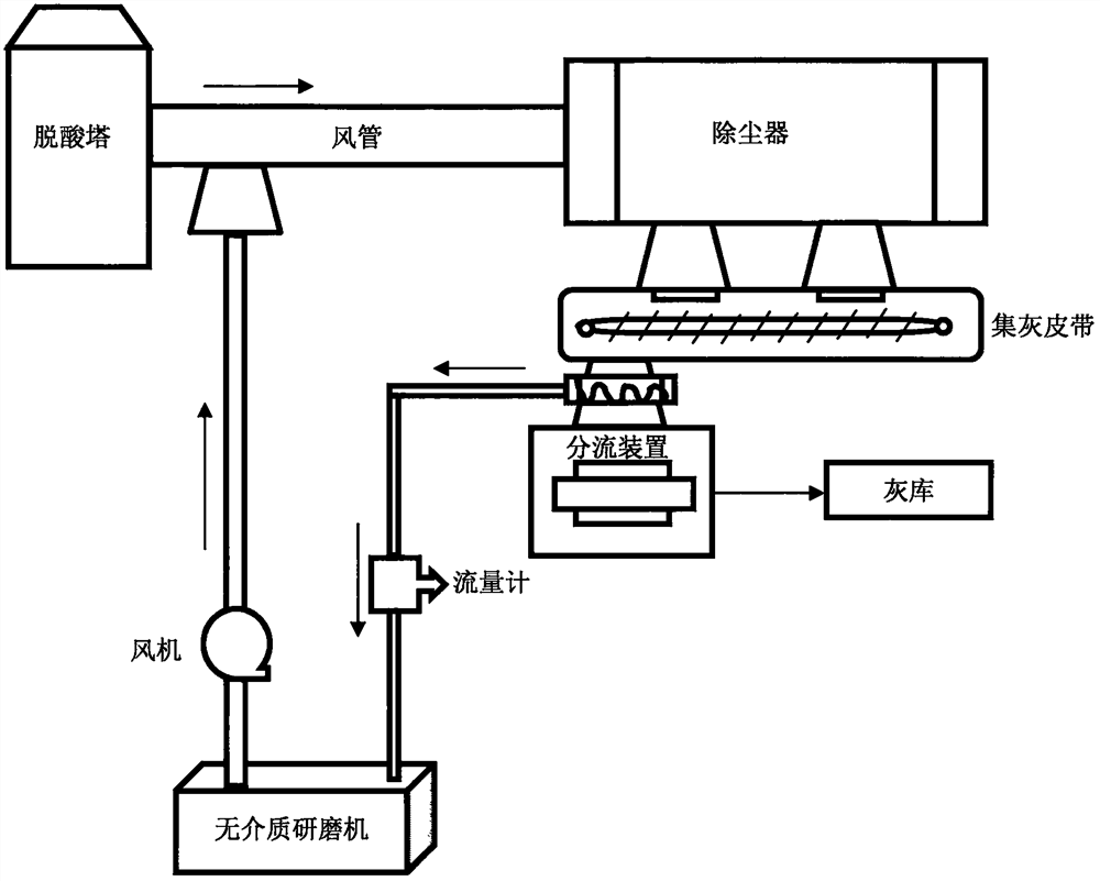 A method of recycling fly ash from domestic waste incineration