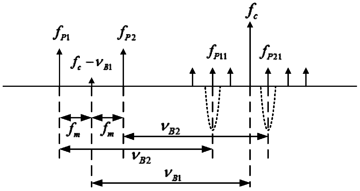 A device and method for implementing a tunable dual-passband microwave photonic filter