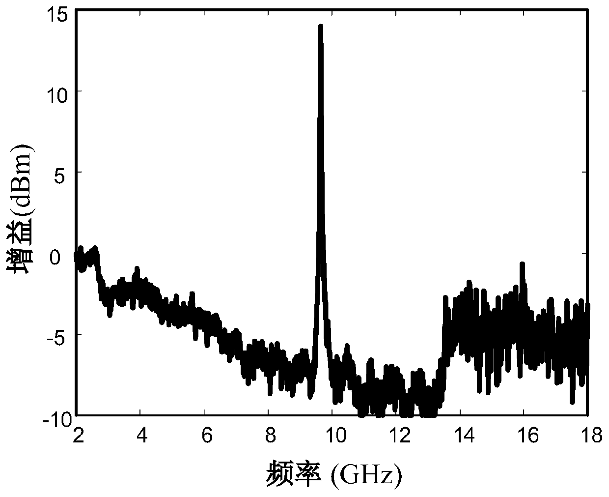 A device and method for implementing a tunable dual-passband microwave photonic filter