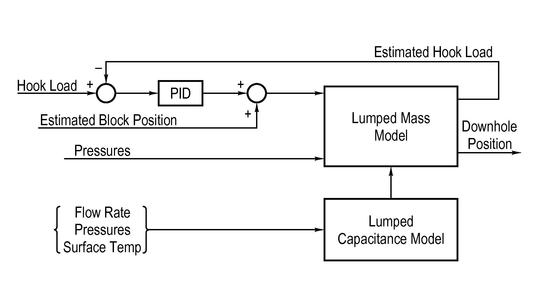 System and method for completion optimization