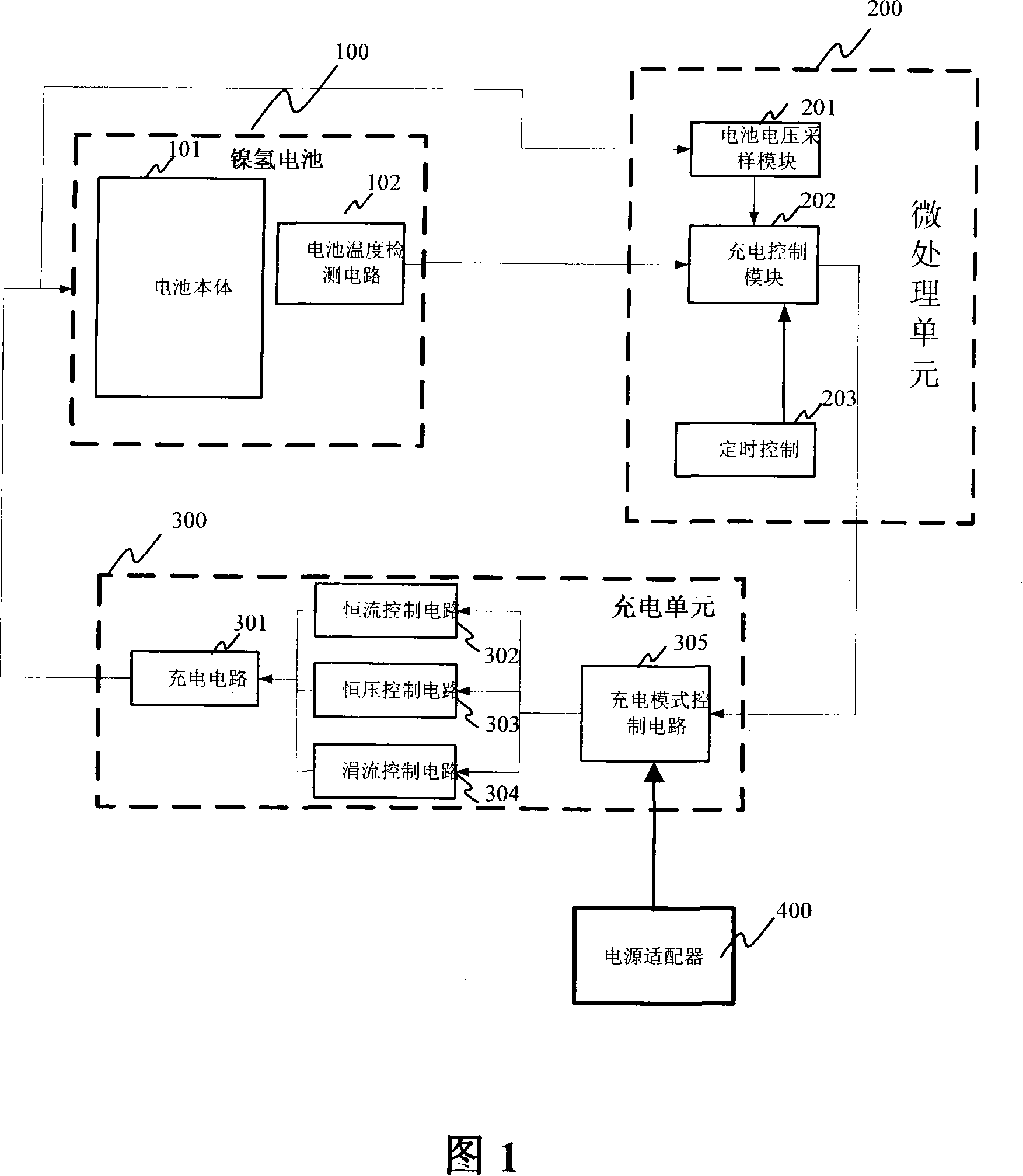 Charging device and method for nickel-hydrogen battery and terminal using the device and method