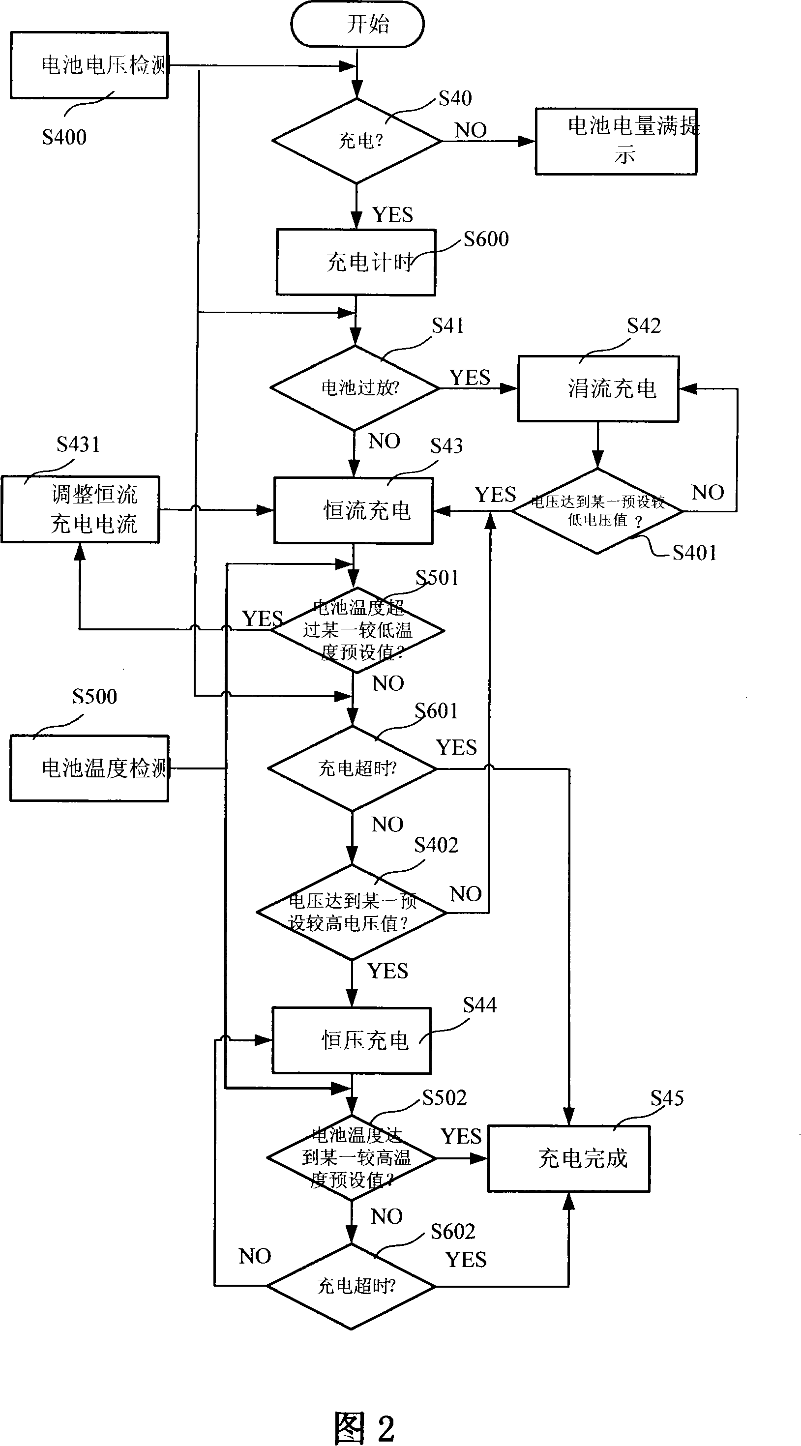 Charging device and method for nickel-hydrogen battery and terminal using the device and method