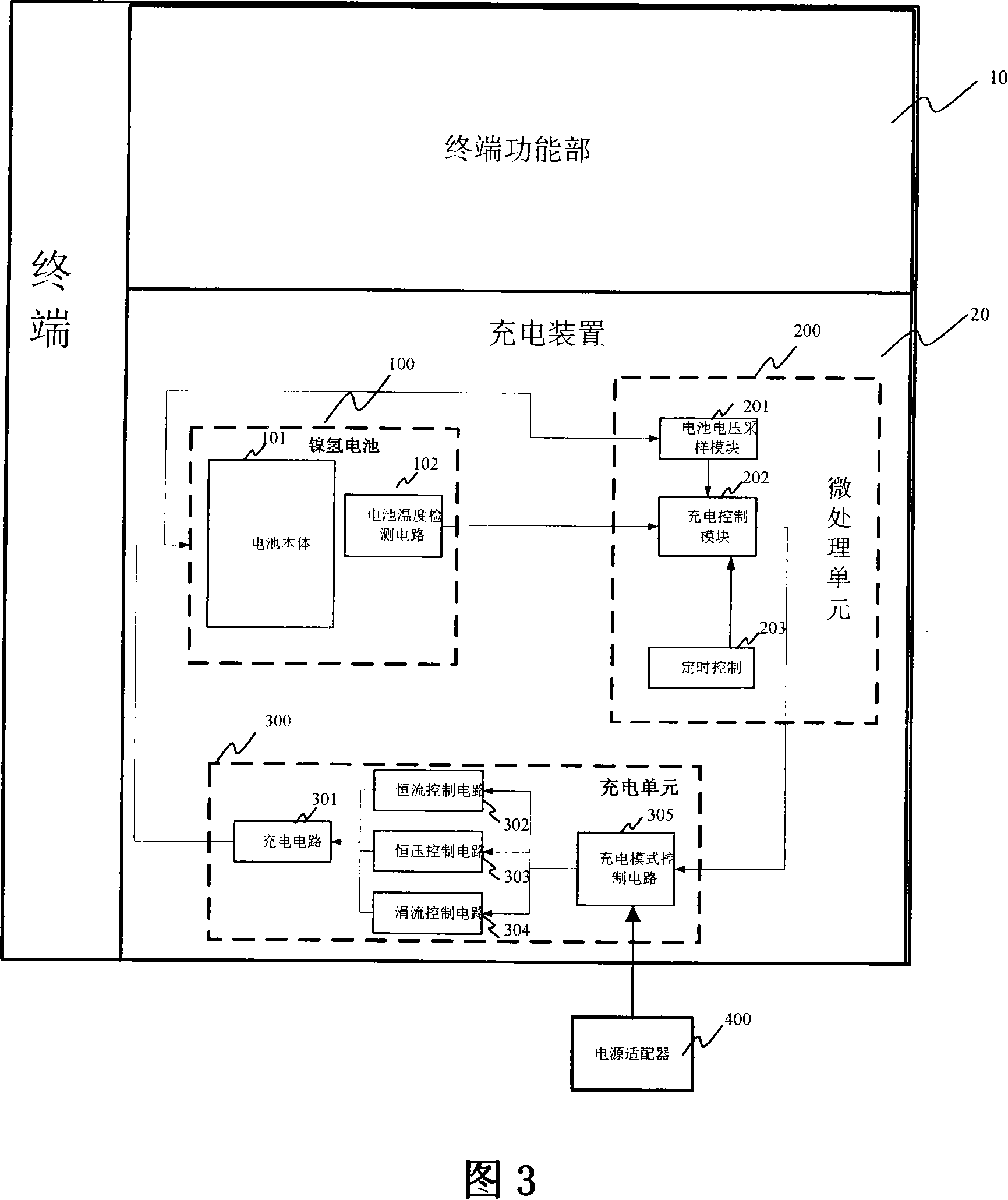 Charging device and method for nickel-hydrogen battery and terminal using the device and method