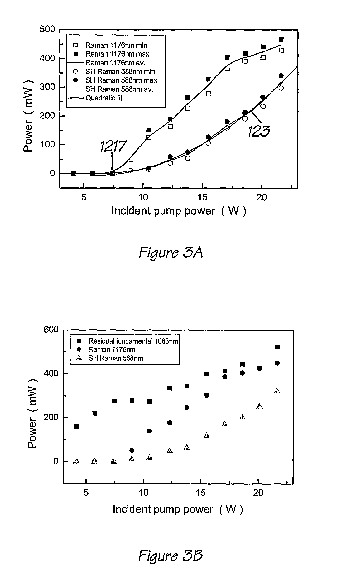 Continuous-wave laser