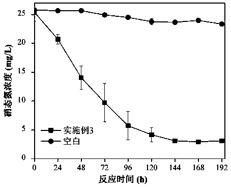 Material for denitrification with autotrophic and heterotrophic synergistic biological denitrification method, and preparation method and application thereof