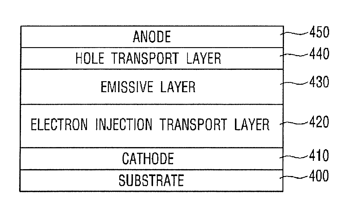 Organic light-emitting diodes