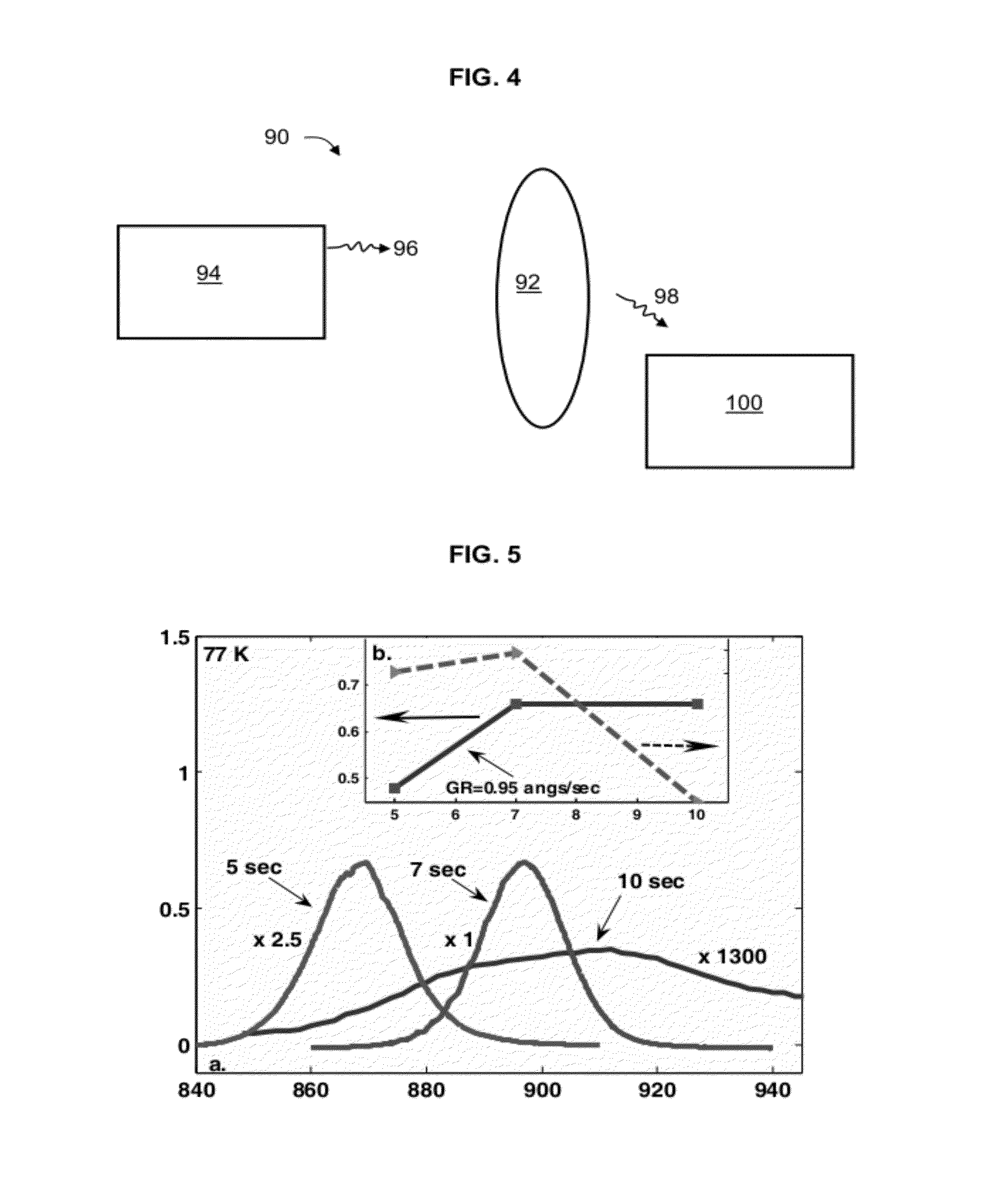 Strain-controlled atomic layer epitaxy, quantum wells and superlattices prepared thereby and uses thereof