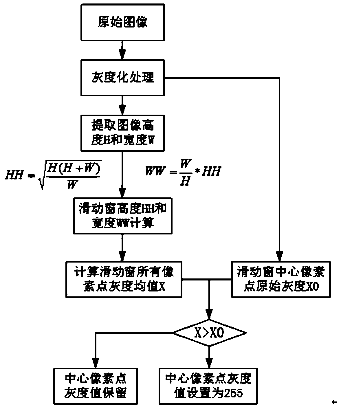 Method for classifying and identifying coal gangue and coal in raw coal