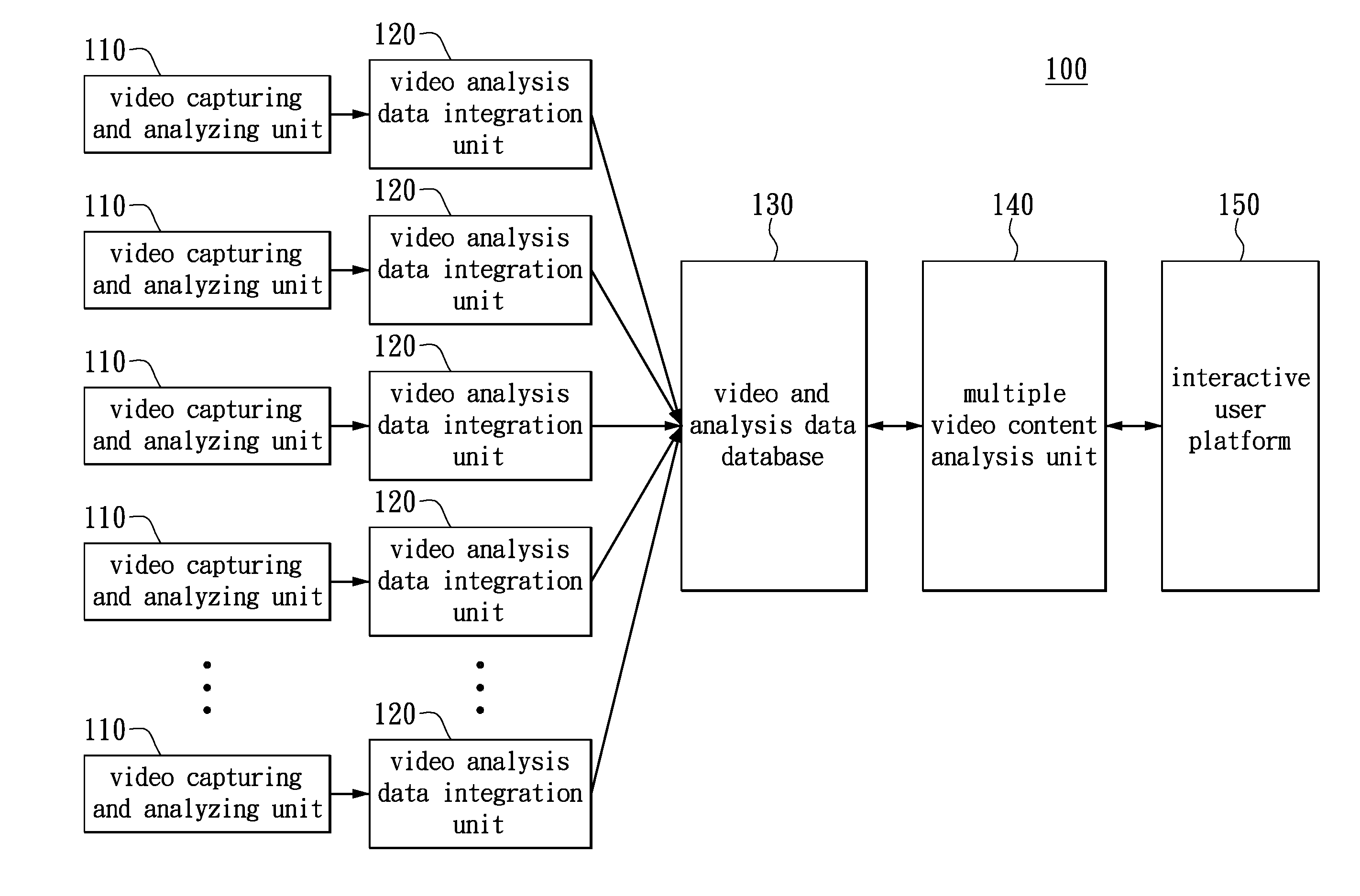 Correction method for object linking across video sequences in a multiple camera video surveillance system