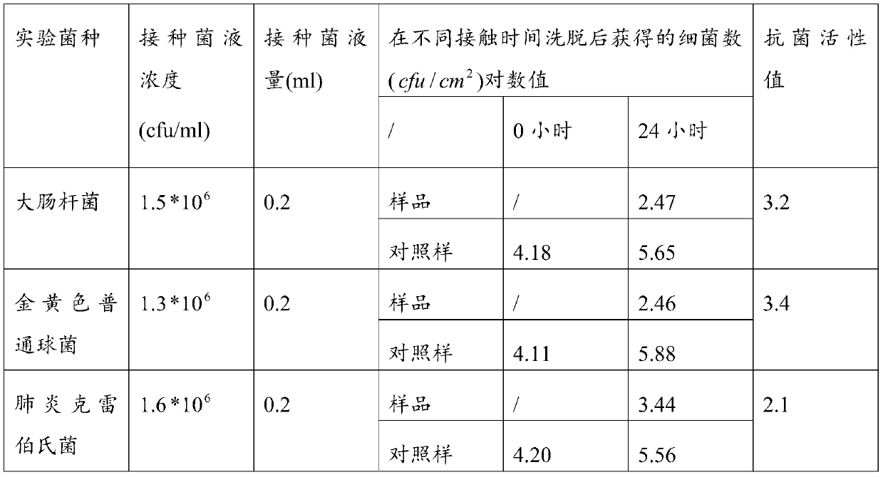 Antibacterial nose pad preparation method and nose pad