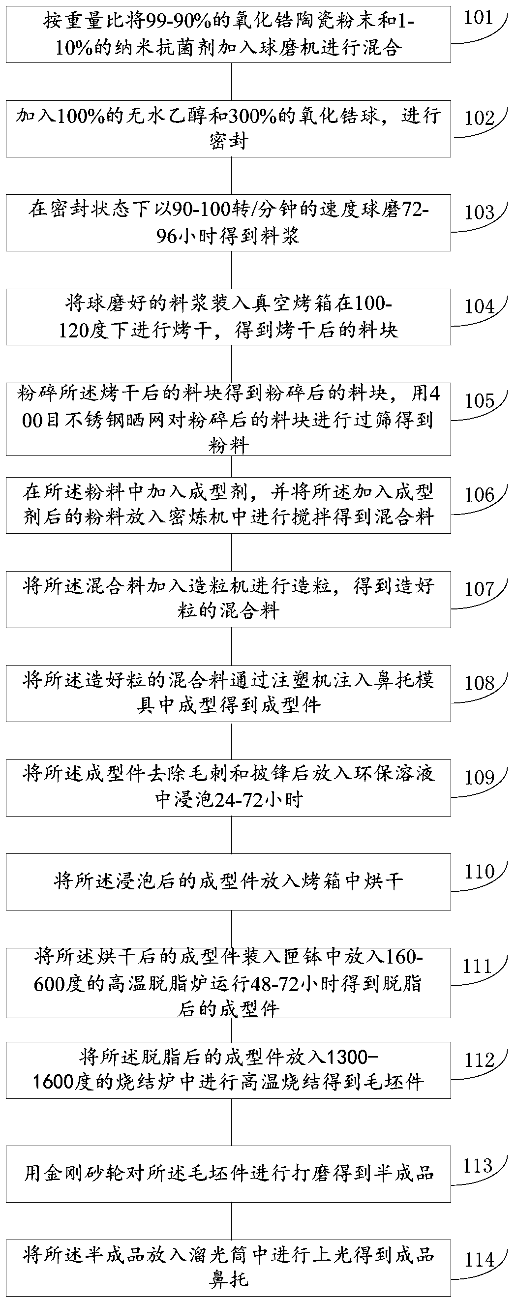 Antibacterial nose pad preparation method and nose pad