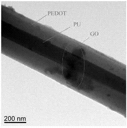 Flexible and extensible multifunctional nanofiber sensor and preparation method thereof