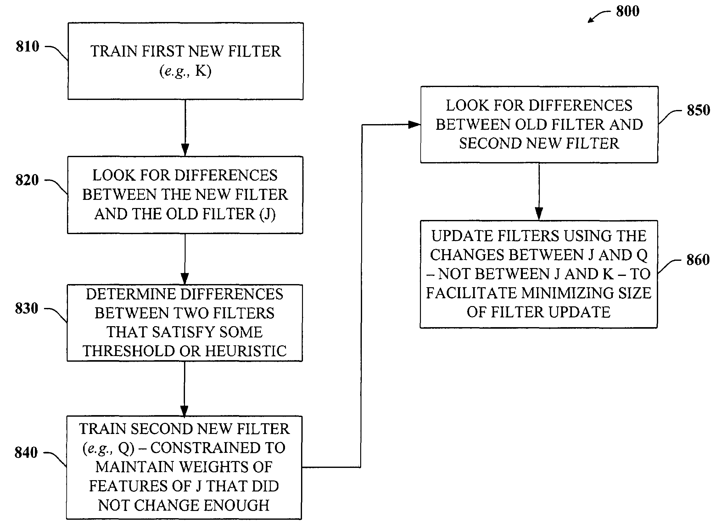 Incremental anti-spam lookup and update service