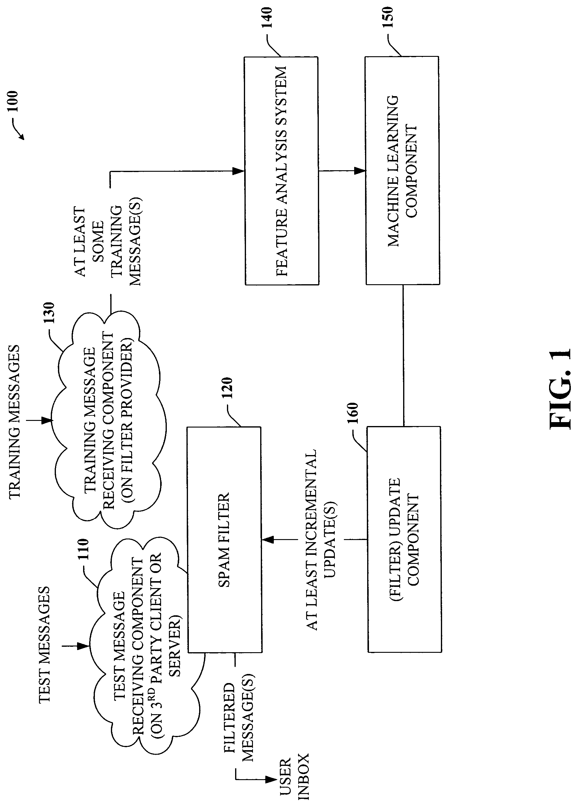 Incremental anti-spam lookup and update service