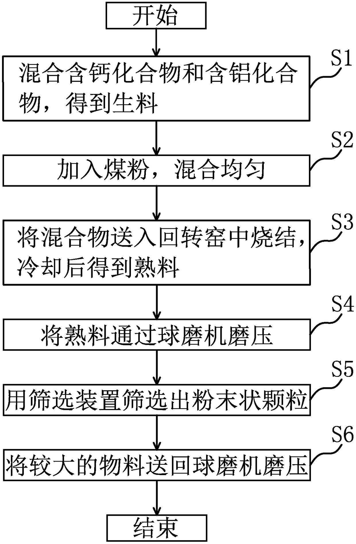 Method for preparing high-purity calcium aluminate by using rotary kiln