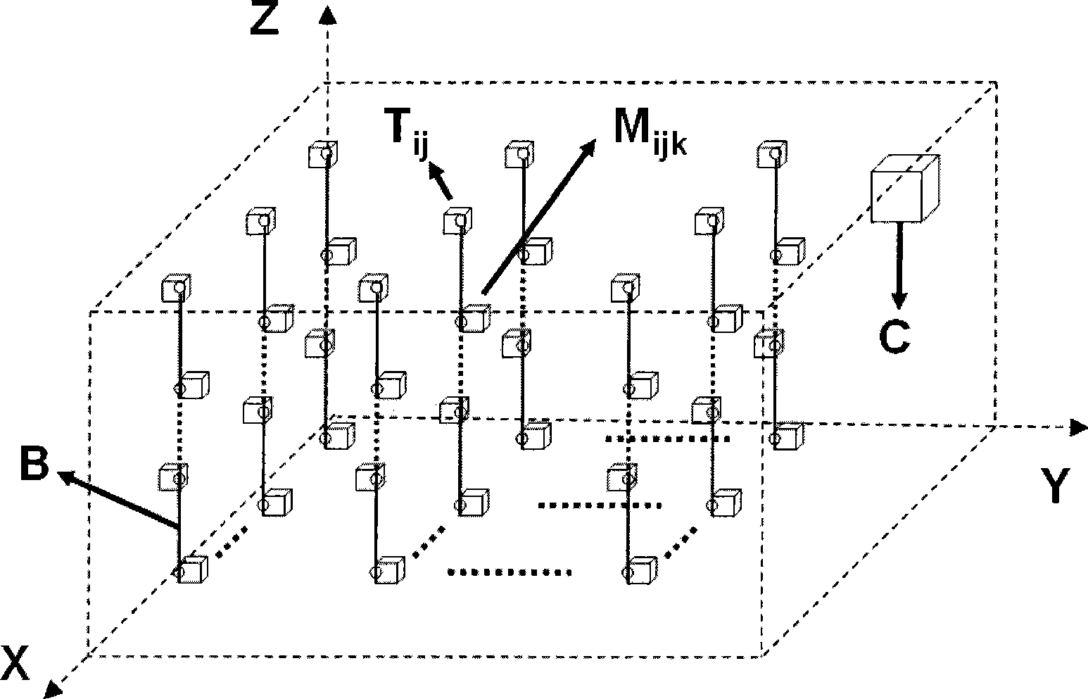 Grain condition monitoring system of sensor