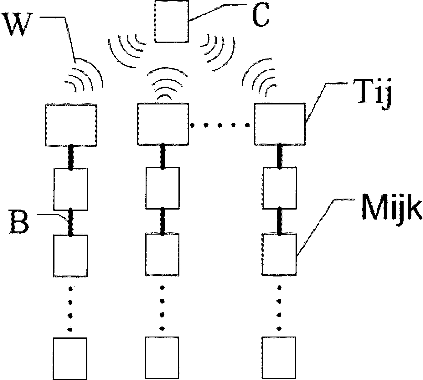 Grain condition monitoring system of sensor