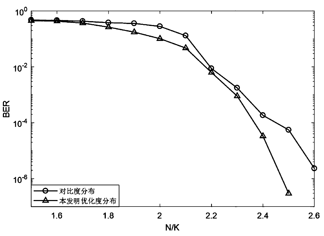 LT code encoding and decoding method and system