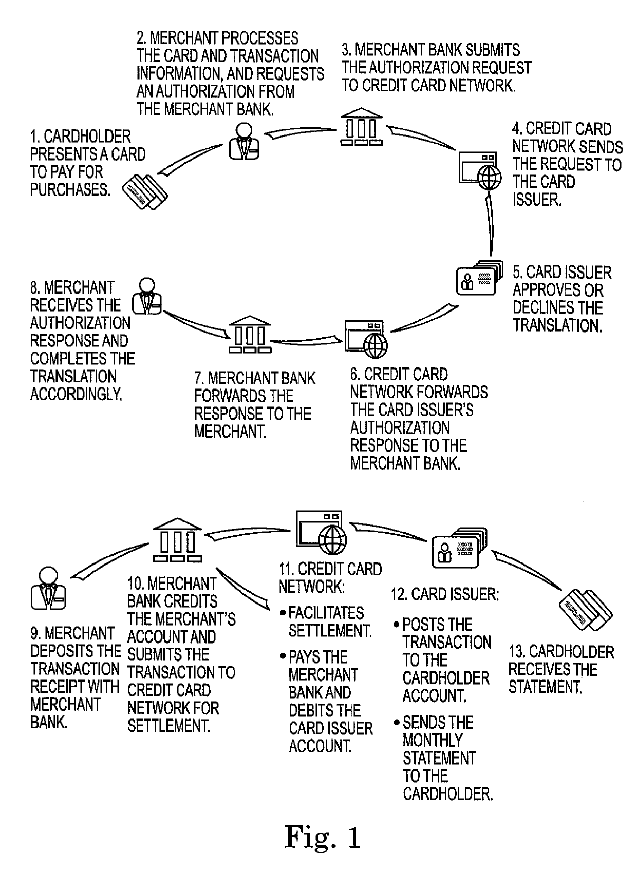 Financial card transaction security and processing methods