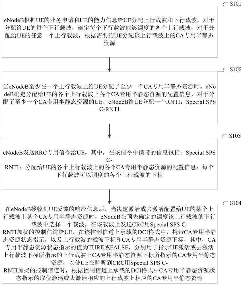 Method and device for allocating uplink carrier resources in carrier aggregation