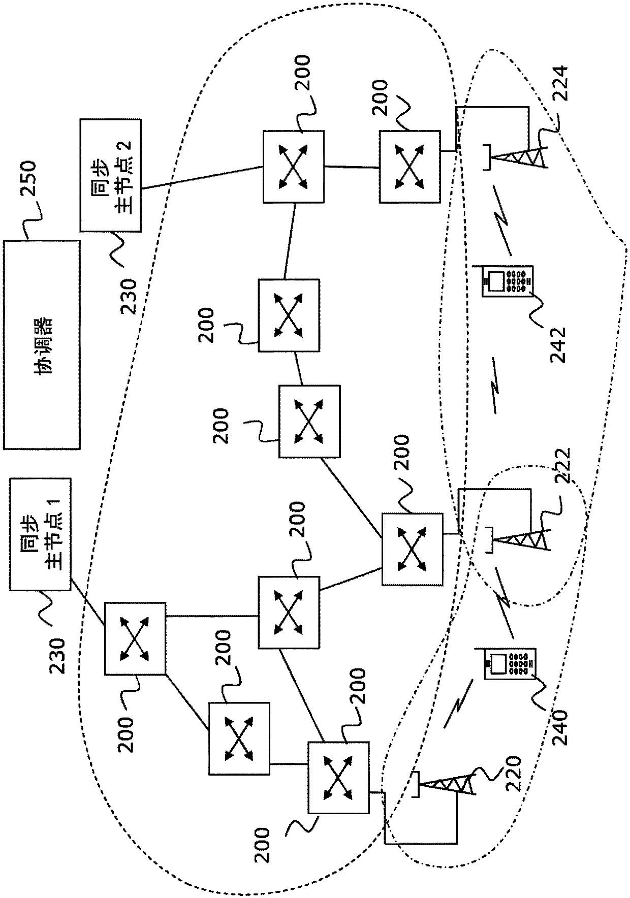 Method and apparatus for determining synchronisation references