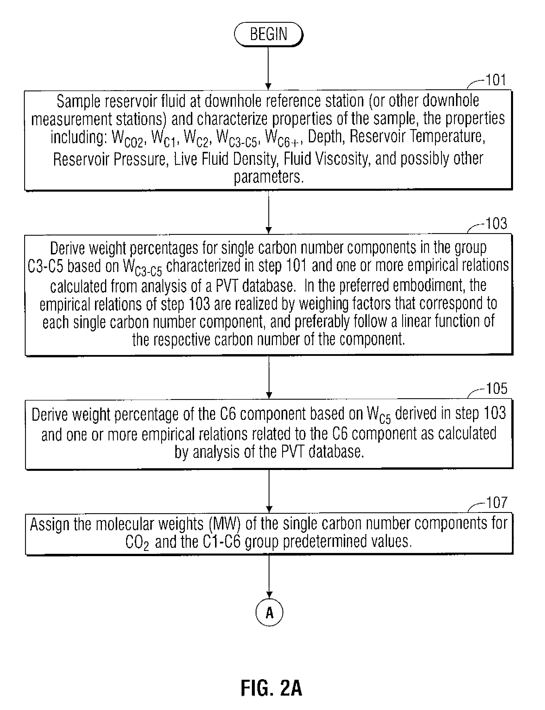 Methods and apparatus for characterization of petroleum fluid and applications thereof