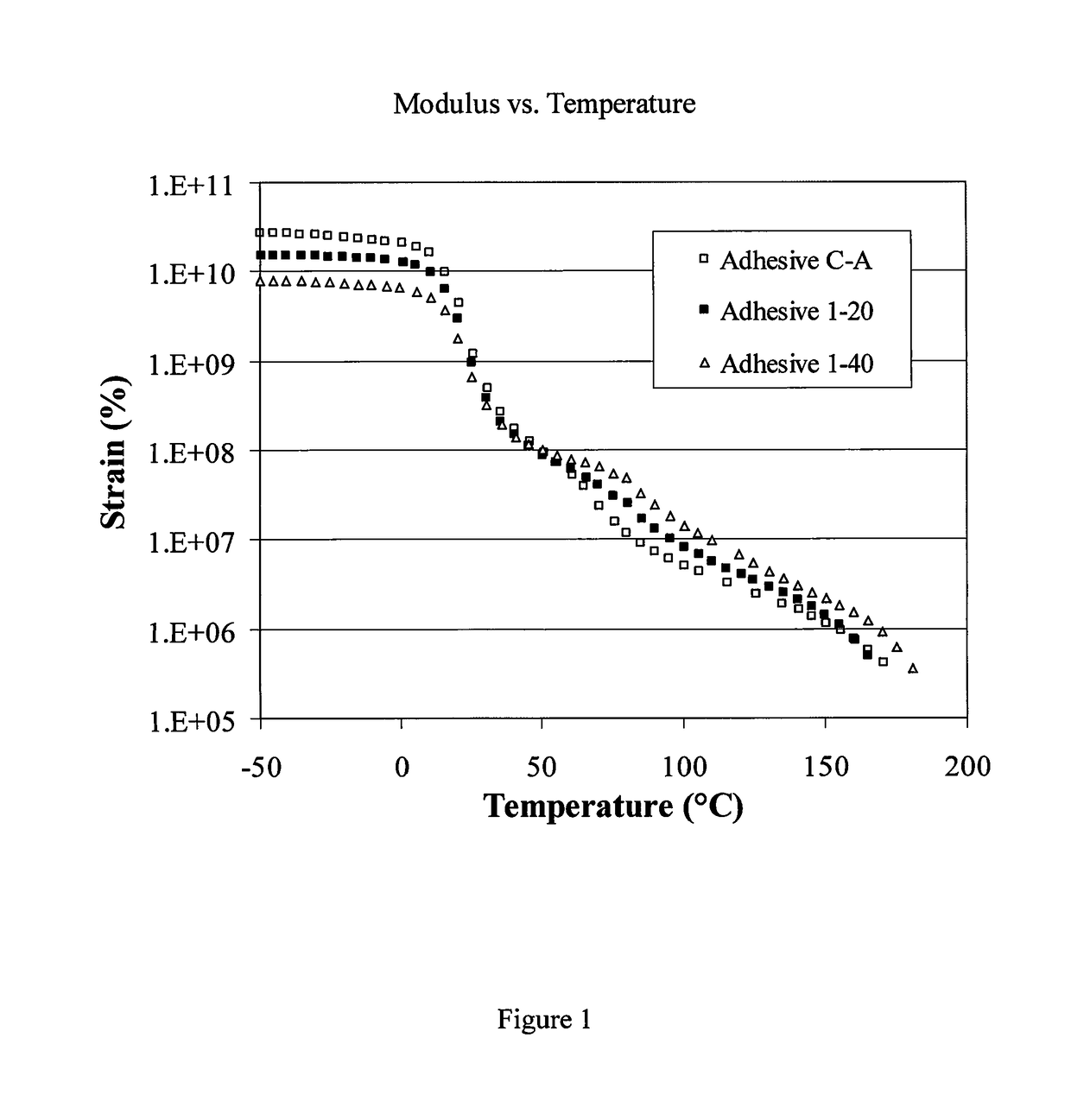 Waterborne adhesives for reduced basis weight multilayer substrates and use thereof