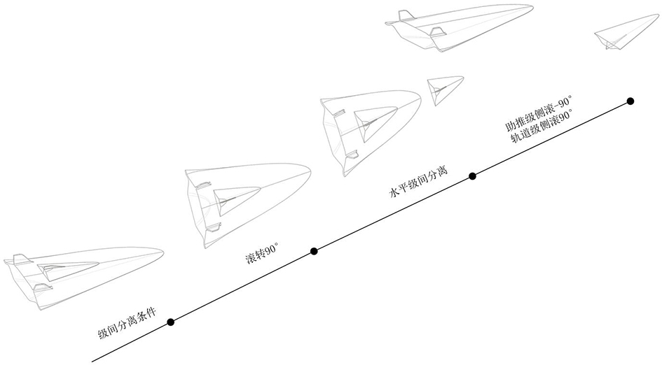 A Design Method for Horizontal Stage Separation of Parallel Dual Waverider Two-stage Orbiting Vehicle